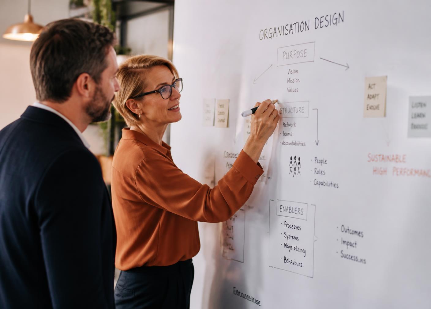 Consultants mapping an organisation design framework